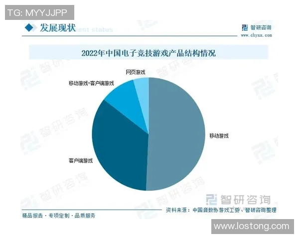 电竞数字经济新时代:探索电竞领域的数字交易与发展潜力 电竞数字经济新时代:探索电竞领域的数字交易与发展潜力